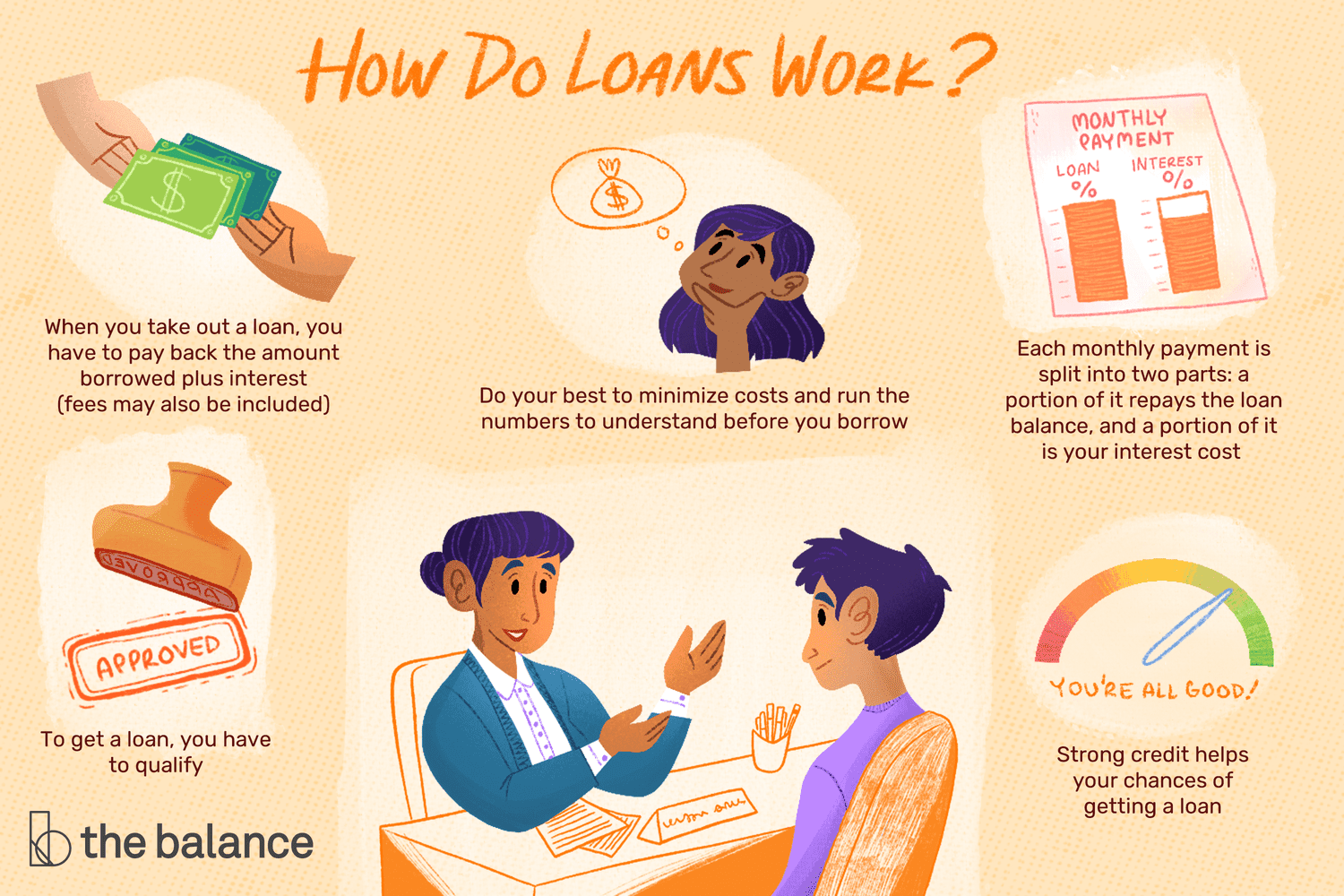 How Can You Avoid Defaulting on a Personal Loan?