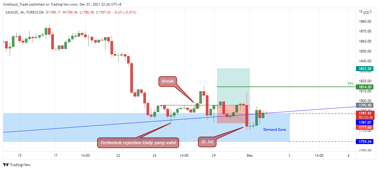 Orgfirst time broken trade