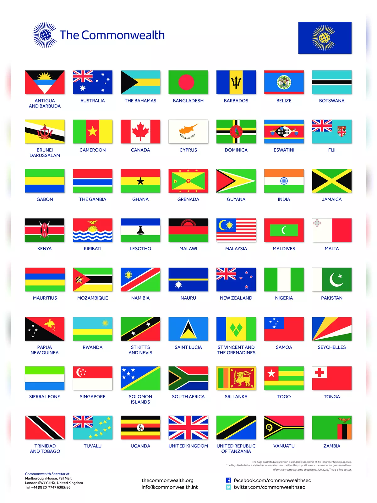 Xxcxx 2022 commonwealth countries list pdf