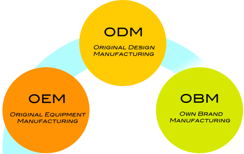 What Is Organizational Behavior Management (OBM)?