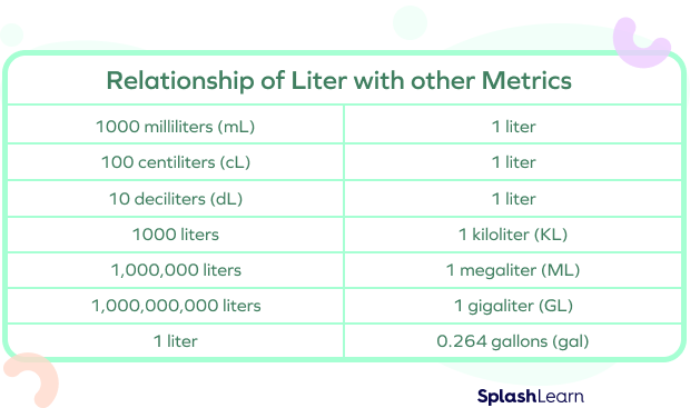 What is Liter in Math?