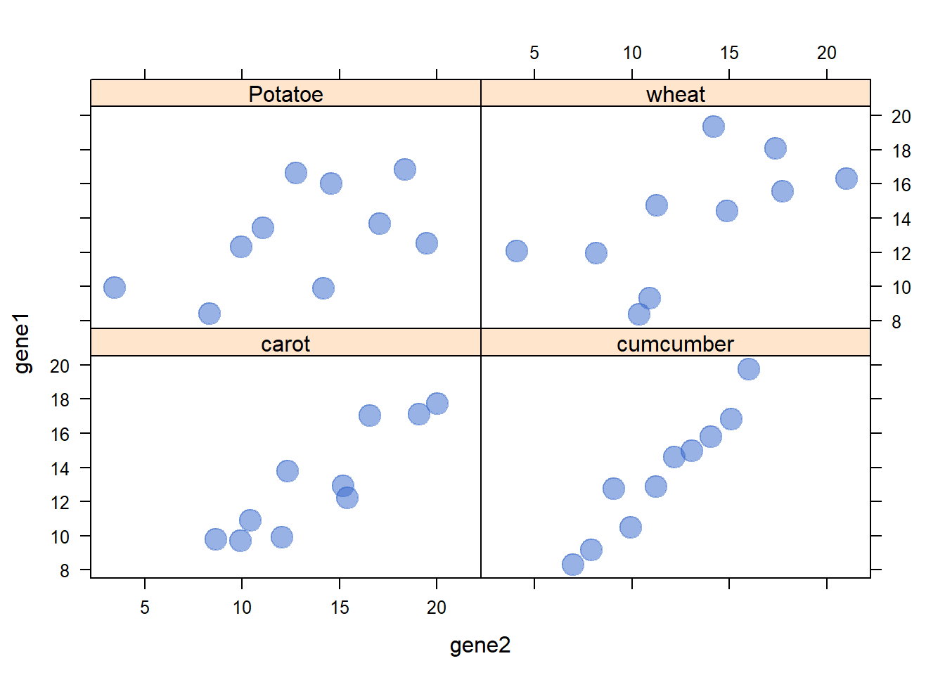 Searches Related to 