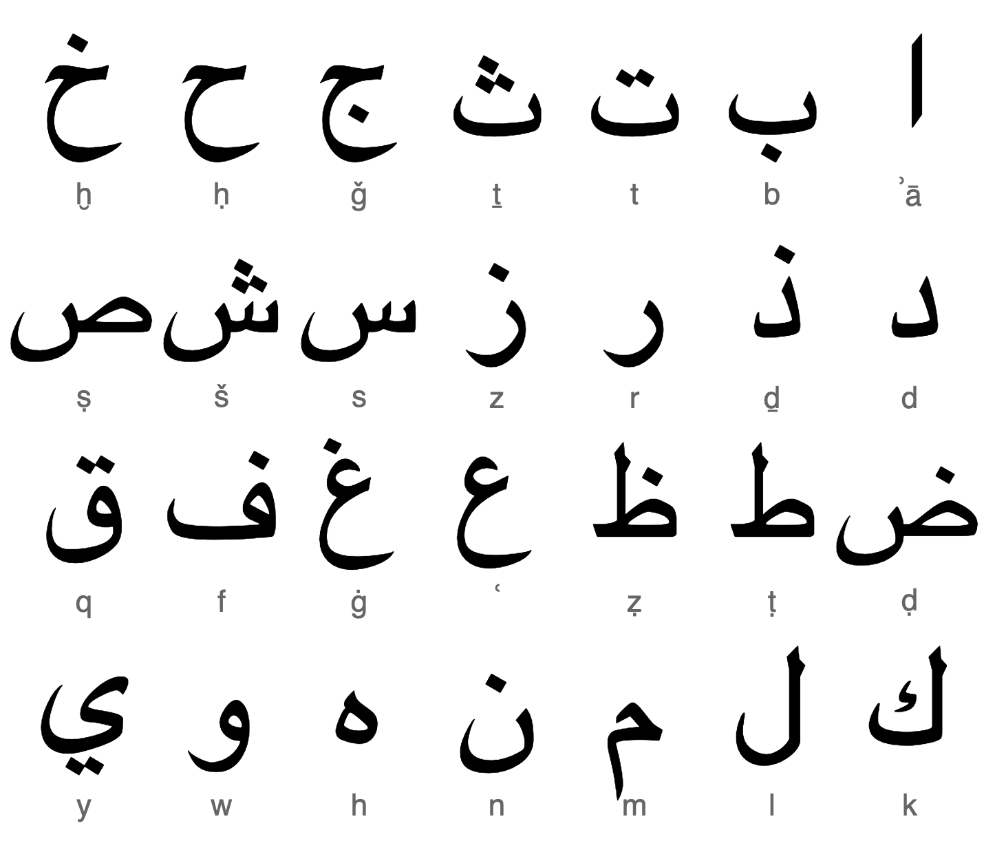 Arabic keyboard