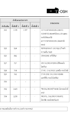 Manufacturing Technologies