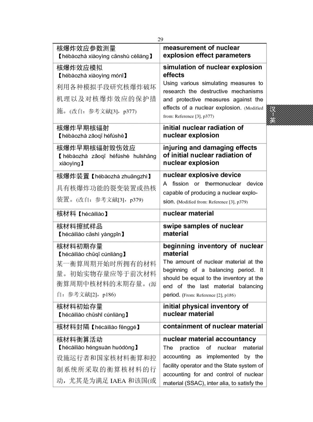 ISO-8859-1 (ISO Latin 1) Character Encoding