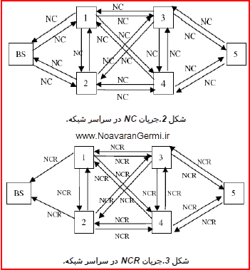 Arabic character encoding problem