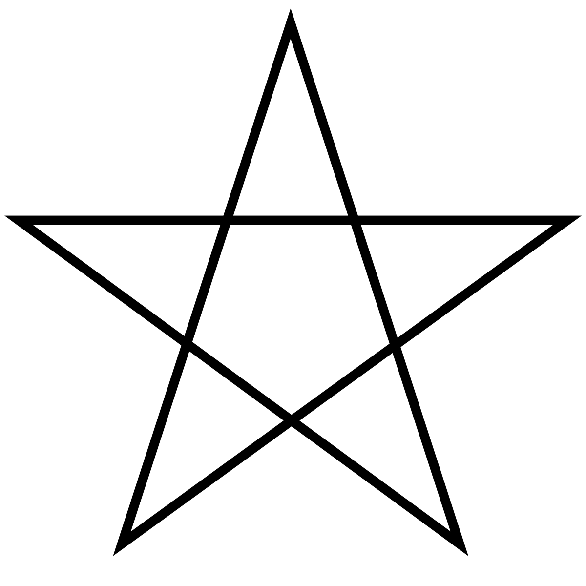 Air Pollutant Index